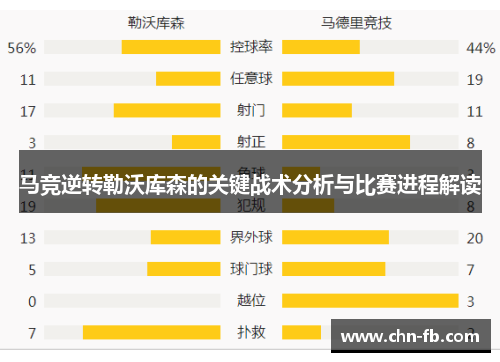 马竞逆转勒沃库森的关键战术分析与比赛进程解读