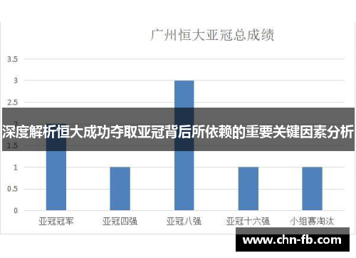 深度解析恒大成功夺取亚冠背后所依赖的重要关键因素分析