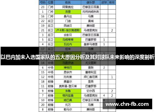 以巴内加未入选国家队的五大原因分析及其对球队未来影响的深度剖析