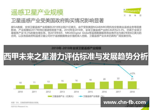 西甲未来之星潜力评估标准与发展趋势分析