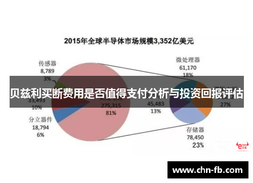 贝兹利买断费用是否值得支付分析与投资回报评估