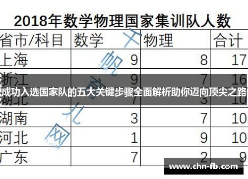 成功入选国家队的五大关键步骤全面解析助你迈向顶尖之路
