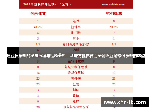 建业俱乐部的发展历程与性质分析：从地方性体育力量到职业足球俱乐部的转型