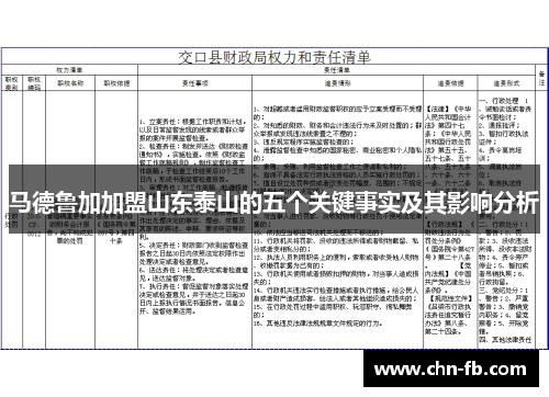 马德鲁加加盟山东泰山的五个关键事实及其影响分析