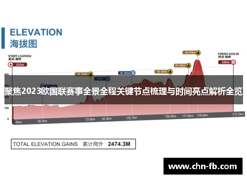 聚焦2023欧国联赛事全景全程关键节点梳理与时间亮点解析全览 聚焦2023欧国联赛事全景全程关键节点梳理与时间亮点解析全览