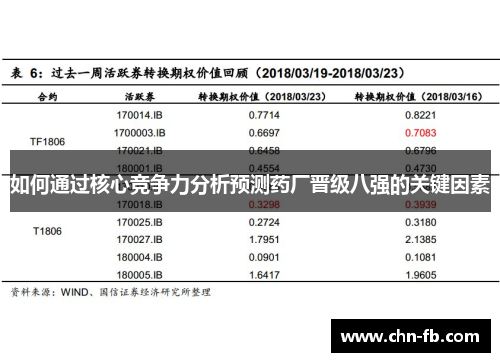 如何通过核心竞争力分析预测药厂晋级八强的关键因素 如何通过核心竞争力分析预测药厂晋级八强的关键因素
