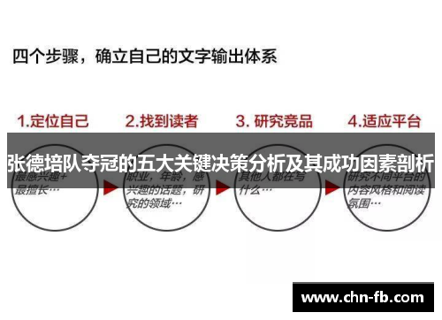 张德培队夺冠的五大关键决策分析及其成功因素剖析 张德培队夺冠的五大关键决策分析及其成功因素剖析