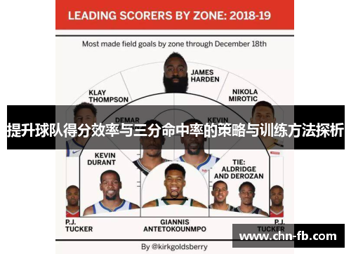 提升球队得分效率与三分命中率的策略与训练方法探析