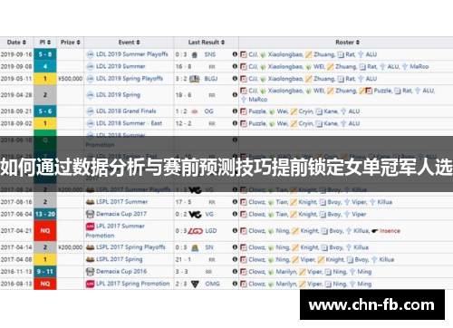 如何通过数据分析与赛前预测技巧提前锁定女单冠军人选 如何通过数据分析与赛前预测技巧提前锁定女单冠军人选