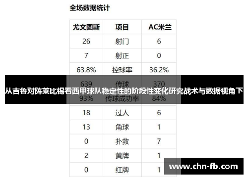 从吉鲁对阵莱比锡看西甲球队稳定性的阶段性变化研究战术与数据视角下 从吉鲁对阵莱比锡看西甲球队稳定性的阶段性变化研究战术与数据视角下