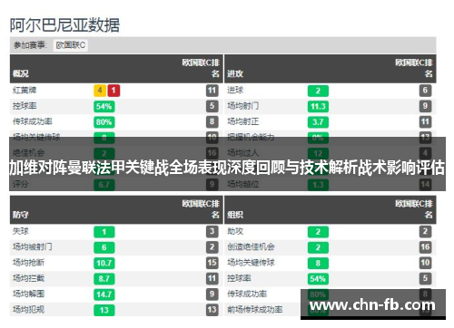 加维对阵曼联法甲关键战全场表现深度回顾与技术解析战术影响评估