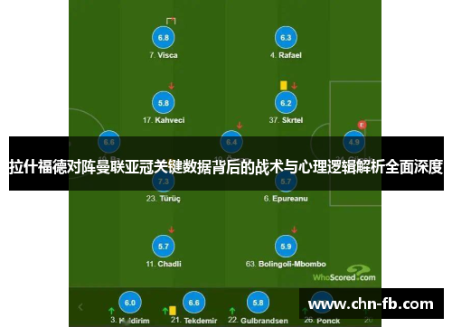 拉什福德对阵曼联亚冠关键数据背后的战术与心理逻辑解析全面深度