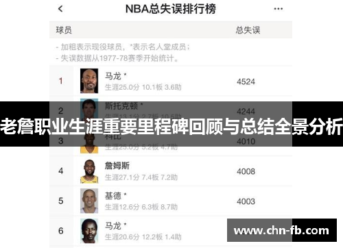 老詹职业生涯重要里程碑回顾与总结全景分析