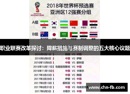 职业联赛改革探讨：降薪措施与赛制调整的五大核心议题