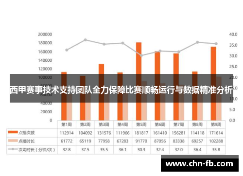 西甲赛事技术支持团队全力保障比赛顺畅运行与数据精准分析