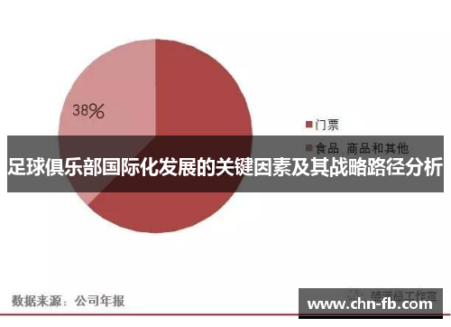 足球俱乐部国际化发展的关键因素及其战略路径分析